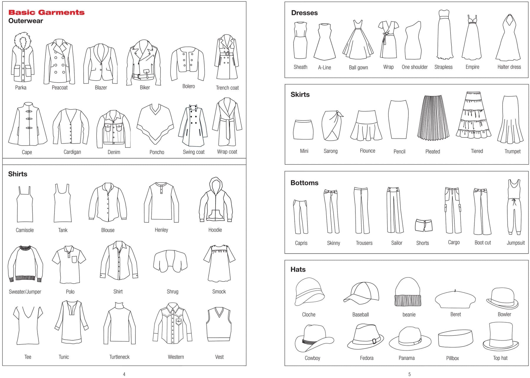 Peter Pauper Press Peter Pauper Press Essentials Fashion Sketchbook: A Designer's Companion - Little Miss Muffin Children & Home